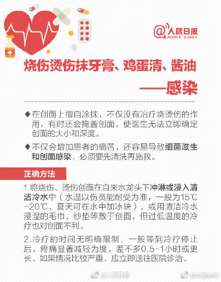 轉(zhuǎn)存!正確急救技能 別被急救土方法坑了