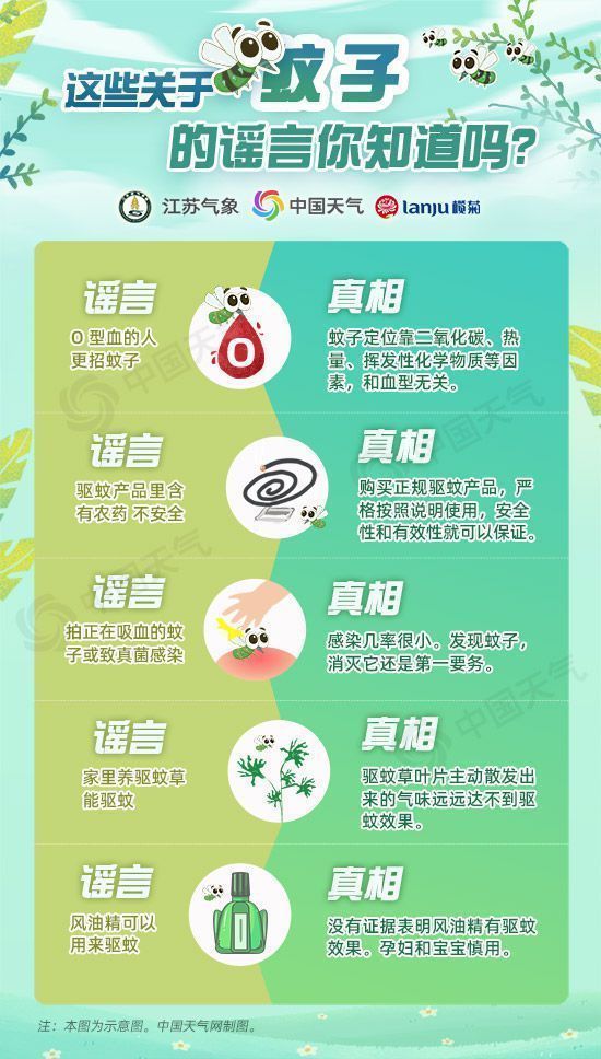 全國蚊子預(yù)報地圖出爐 看看哪里將掀“人蚊大戰(zhàn)”