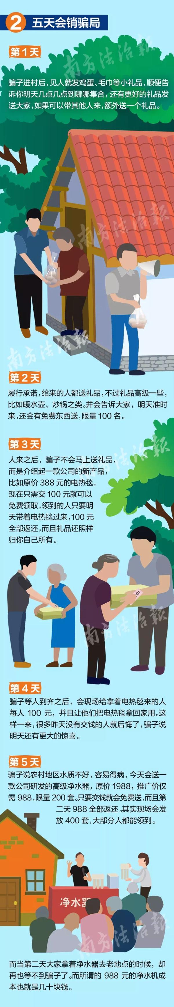 農(nóng)村最流行七大騙局：騙子一天洗劫幾個(gè)村，月詐騙數(shù)十萬(wàn)