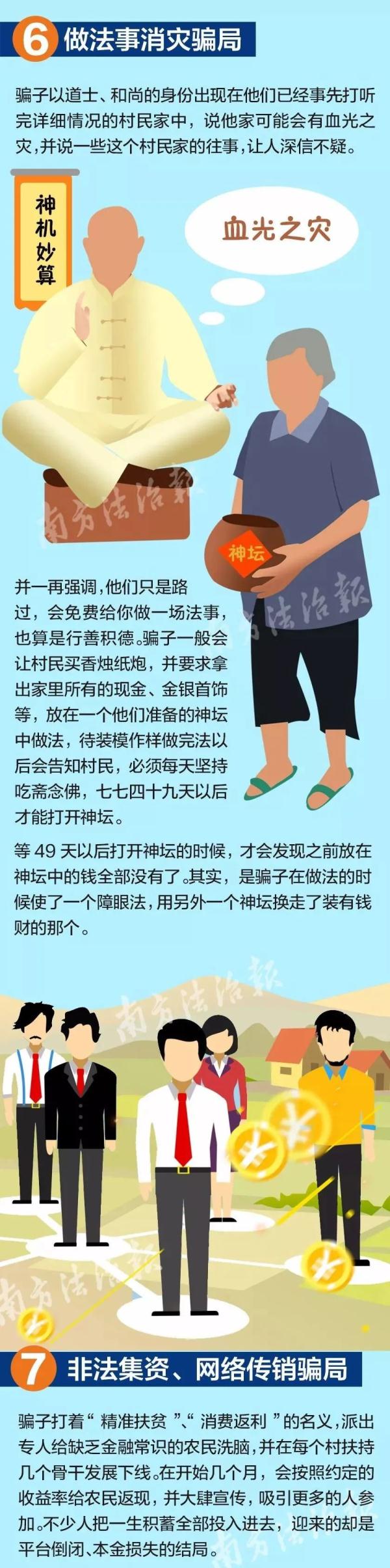 農(nóng)村最流行七大騙局：騙子一天洗劫幾個(gè)村，月詐騙數(shù)十萬(wàn)