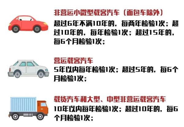 機(jī)動(dòng)車檢驗(yàn)合格標(biāo)志還要不要貼？官方解答！