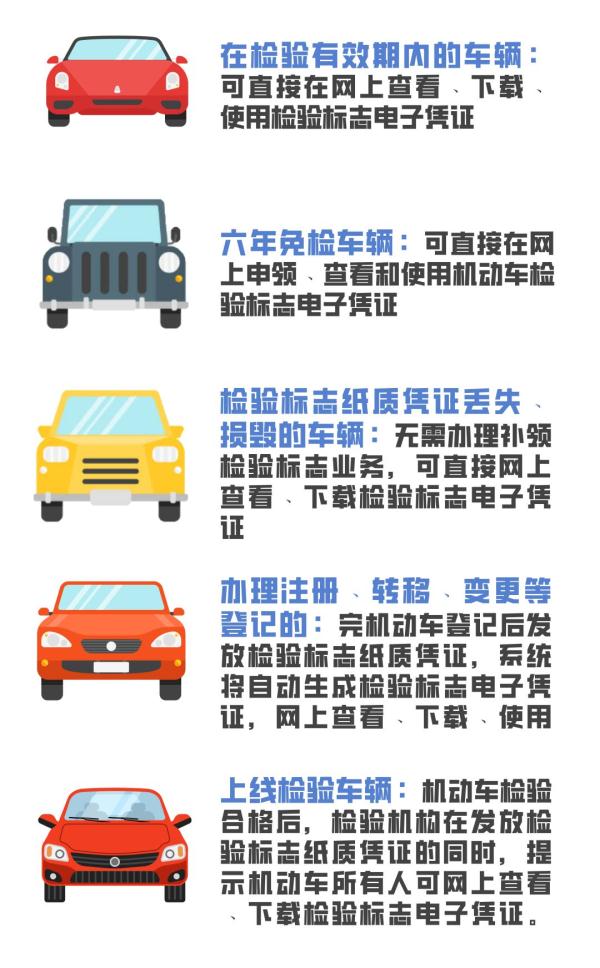機(jī)動(dòng)車檢驗(yàn)合格標(biāo)志還要不要貼？官方解答！