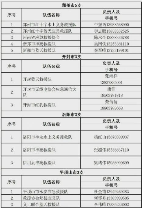 五問河南特大暴雨：這里為何成為全國強降雨中心？