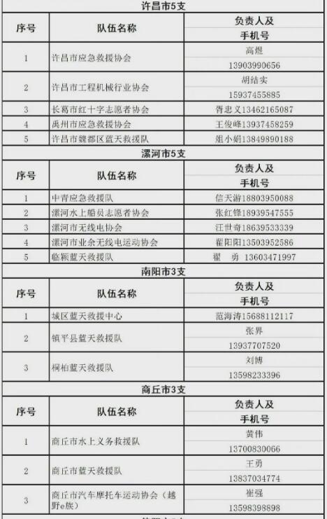 五問河南特大暴雨：這里為何成為全國強降雨中心？