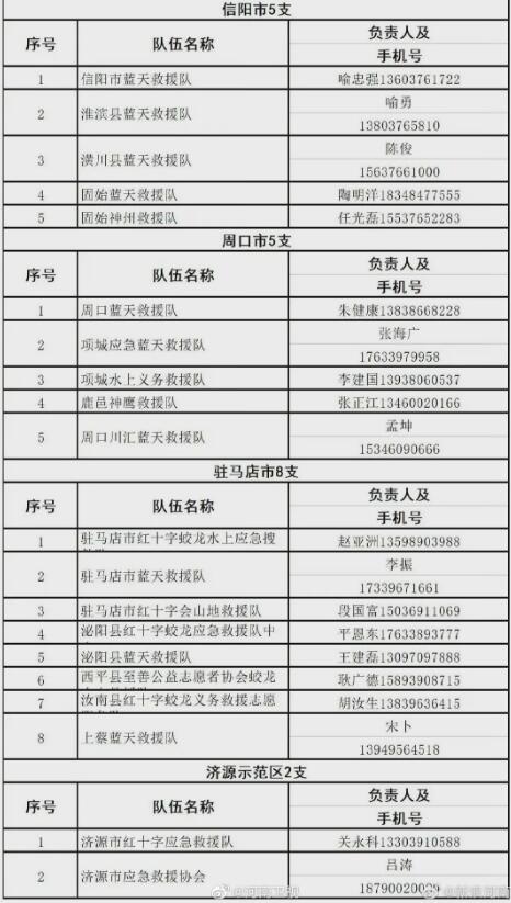 五問河南特大暴雨：這里為何成為全國強降雨中心？