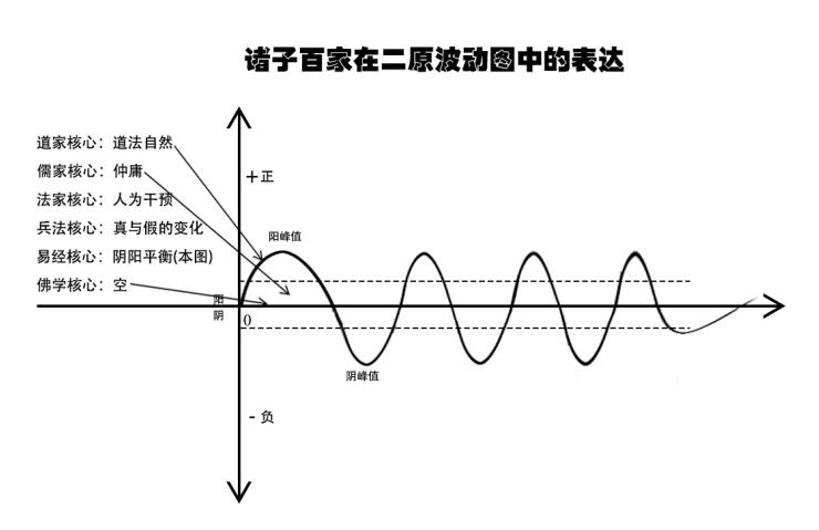 關(guān)于宇宙形狀、空間、時間、生命體的討論與五個猜想
