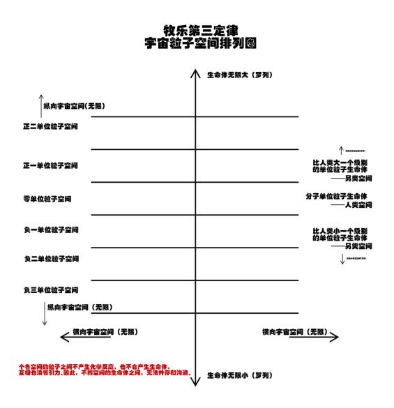 關(guān)于宇宙形狀、空間、時間、生命體的討論與五個猜想