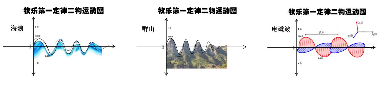 關(guān)于宇宙形狀、空間、時間、生命體的討論與五個猜想