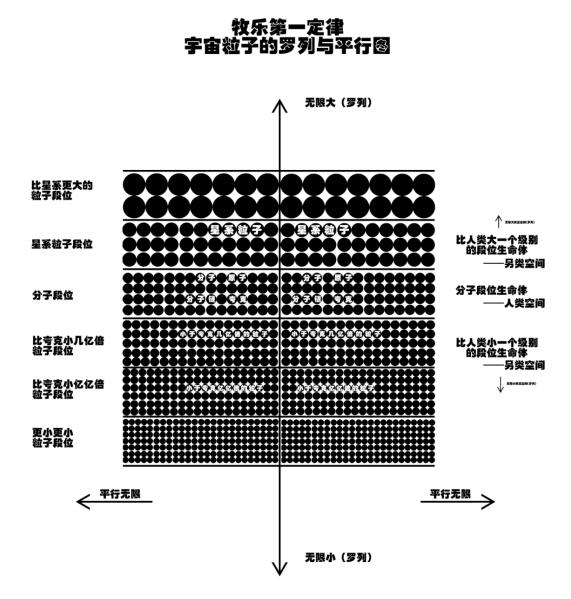 關(guān)于宇宙形狀、空間、時間、生命體的討論與五個猜想
