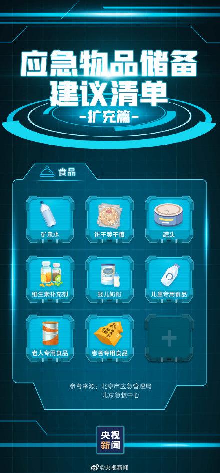 轉(zhuǎn)存！家中應(yīng)常備的應(yīng)急物品
