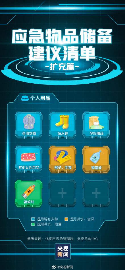 轉(zhuǎn)存！家中應(yīng)常備的應(yīng)急物品