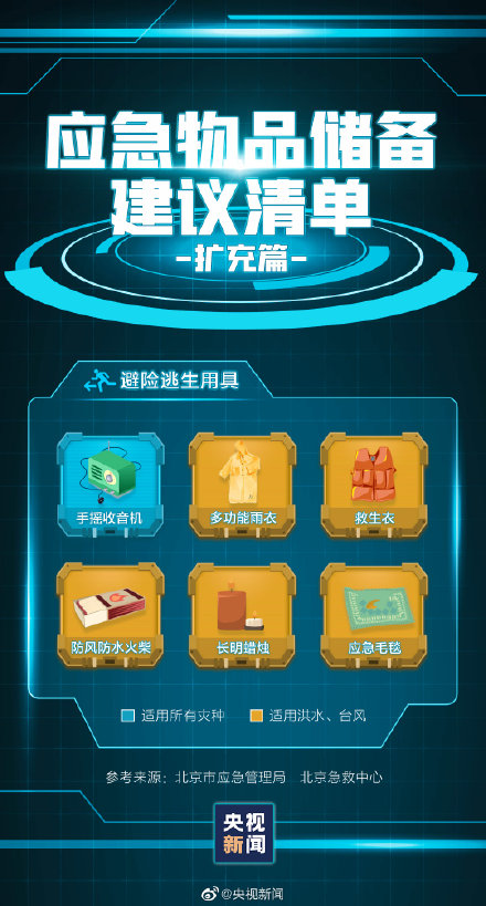 轉(zhuǎn)存！家中應(yīng)常備的應(yīng)急物品