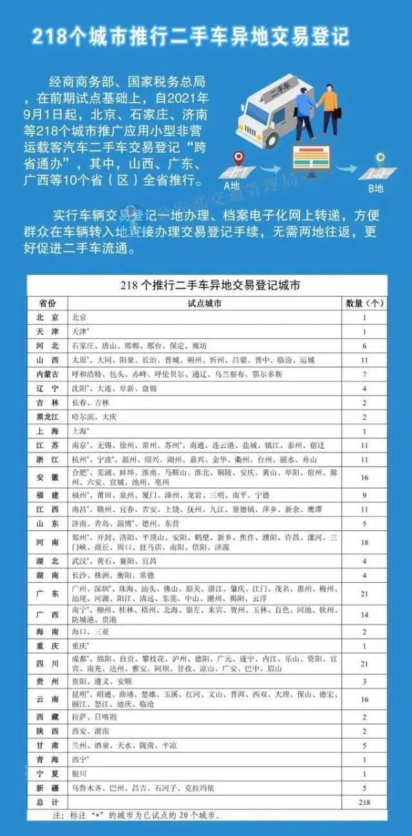 9月1日起，全國(guó)分批推行