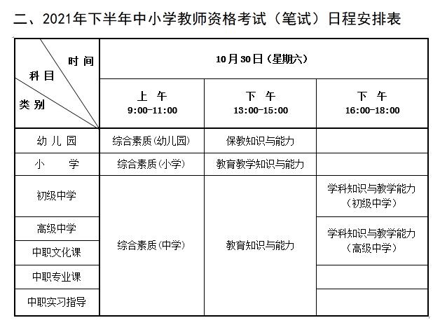 表格取自河北省2021年下半年中小學(xué)教師資格考試(筆試)公告。