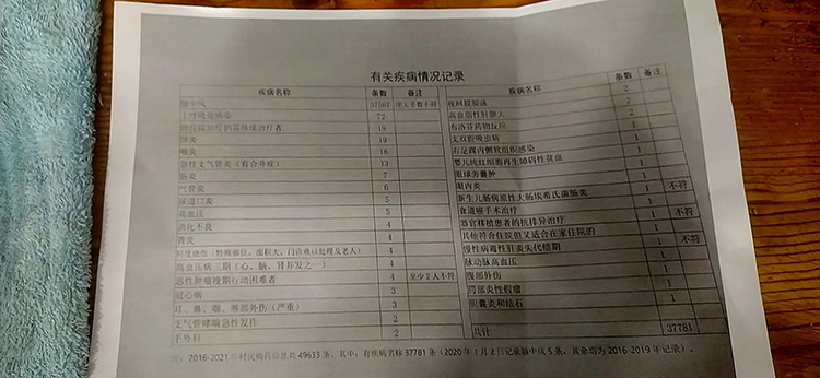 單縣兩千村民“腦中風(fēng)”疑云，當(dāng)?shù)卣{(diào)查組介入
