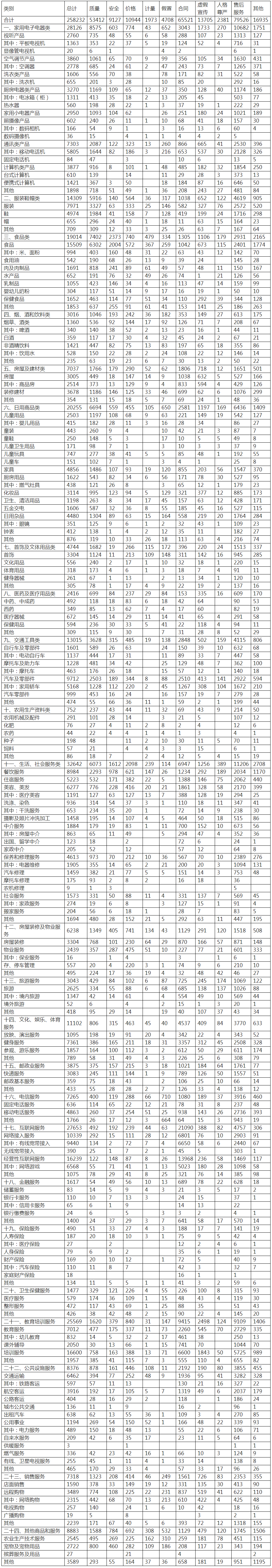 中消協(xié)梳理五大買房“避坑”指南 提醒消費(fèi)者購房前多看多問