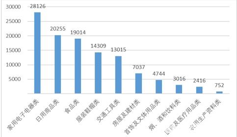 中消協(xié)梳理五大買房“避坑”指南 提醒消費(fèi)者購房前多看多問