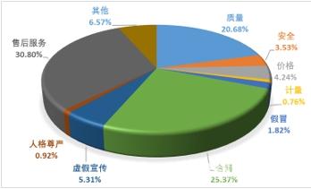 中消協(xié)梳理五大買房“避坑”指南 提醒消費(fèi)者購房前多看多問