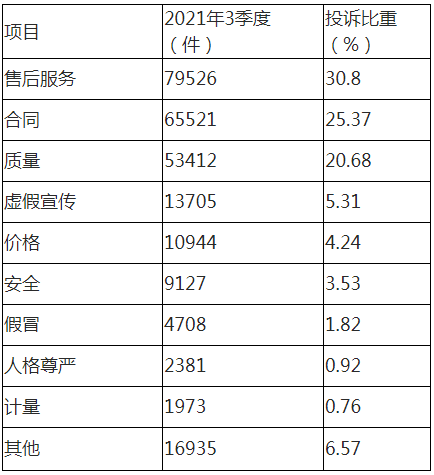 中消協(xié)梳理五大買房“避坑”指南 提醒消費(fèi)者購房前多看多問