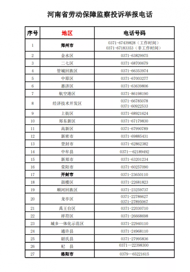 河南公布欠薪投訴舉報(bào)電話！
