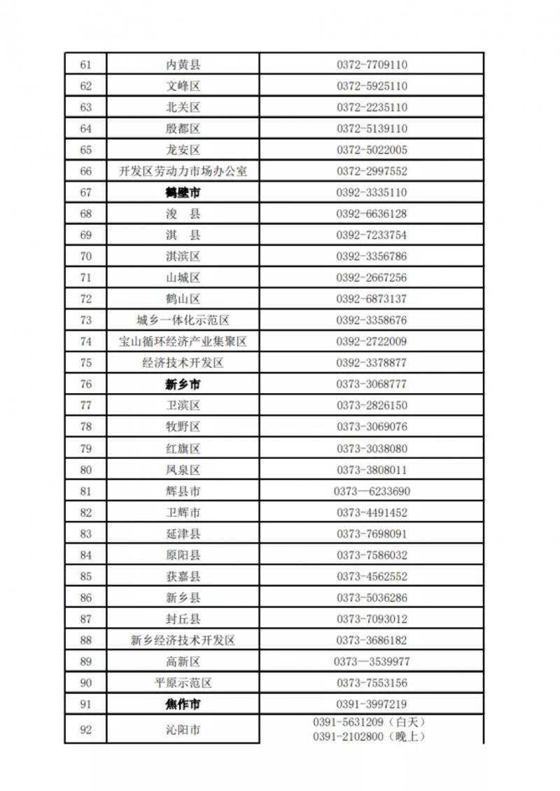河南公布欠薪投訴舉報(bào)電話！