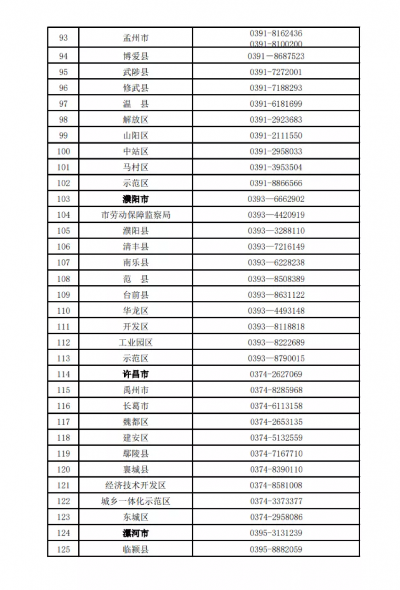 河南公布欠薪投訴舉報(bào)電話！