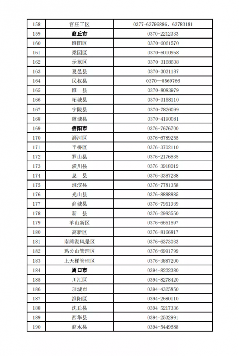 河南公布欠薪投訴舉報(bào)電話！