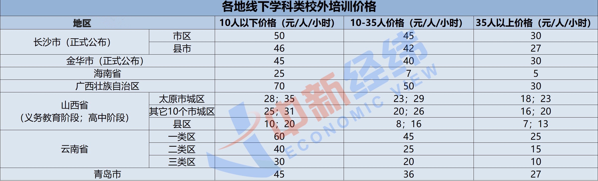 事關(guān)學(xué)生！多地?cái)M規(guī)定校外培訓(xùn)指導(dǎo)價(jià) 這里一堂課僅五元