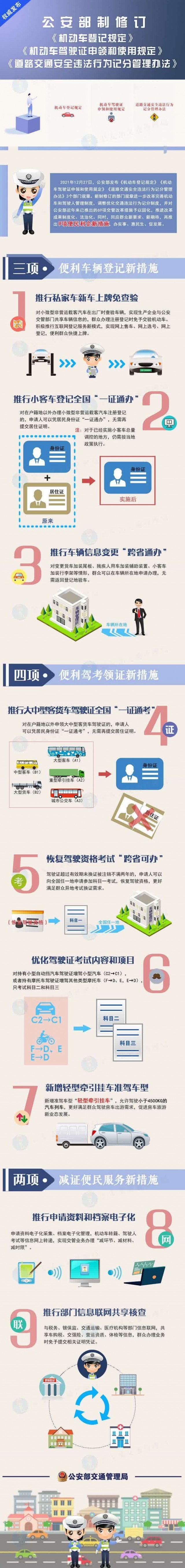 公安部推出新車上牌免查驗、優(yōu)化駕照考試內容等多項便利措施