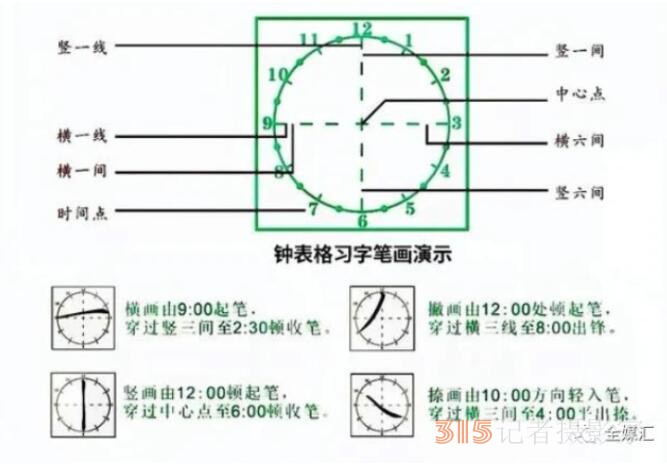 中外人文交流成都教育實驗區(qū)漢字“鐘表格”教學(xué)試點工作總結(jié)會成功召開