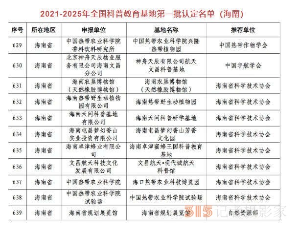 全國科普教育基地名單公示，海南11家基地入選