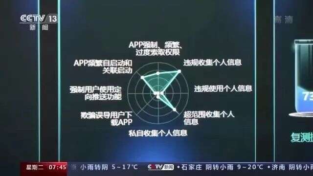 觸目驚心！1個(gè)賬號(hào)賣3元？你可能正在被監(jiān)聽