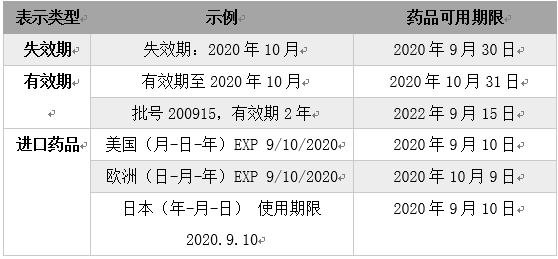 家庭常備小藥箱需要備哪些藥？有這些就夠了