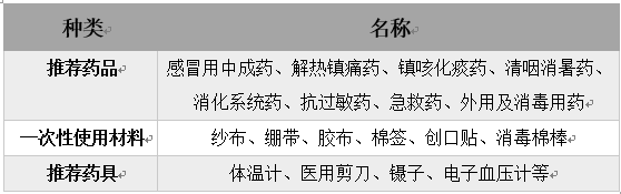 家庭常備小藥箱需要備哪些藥？有這些就夠了