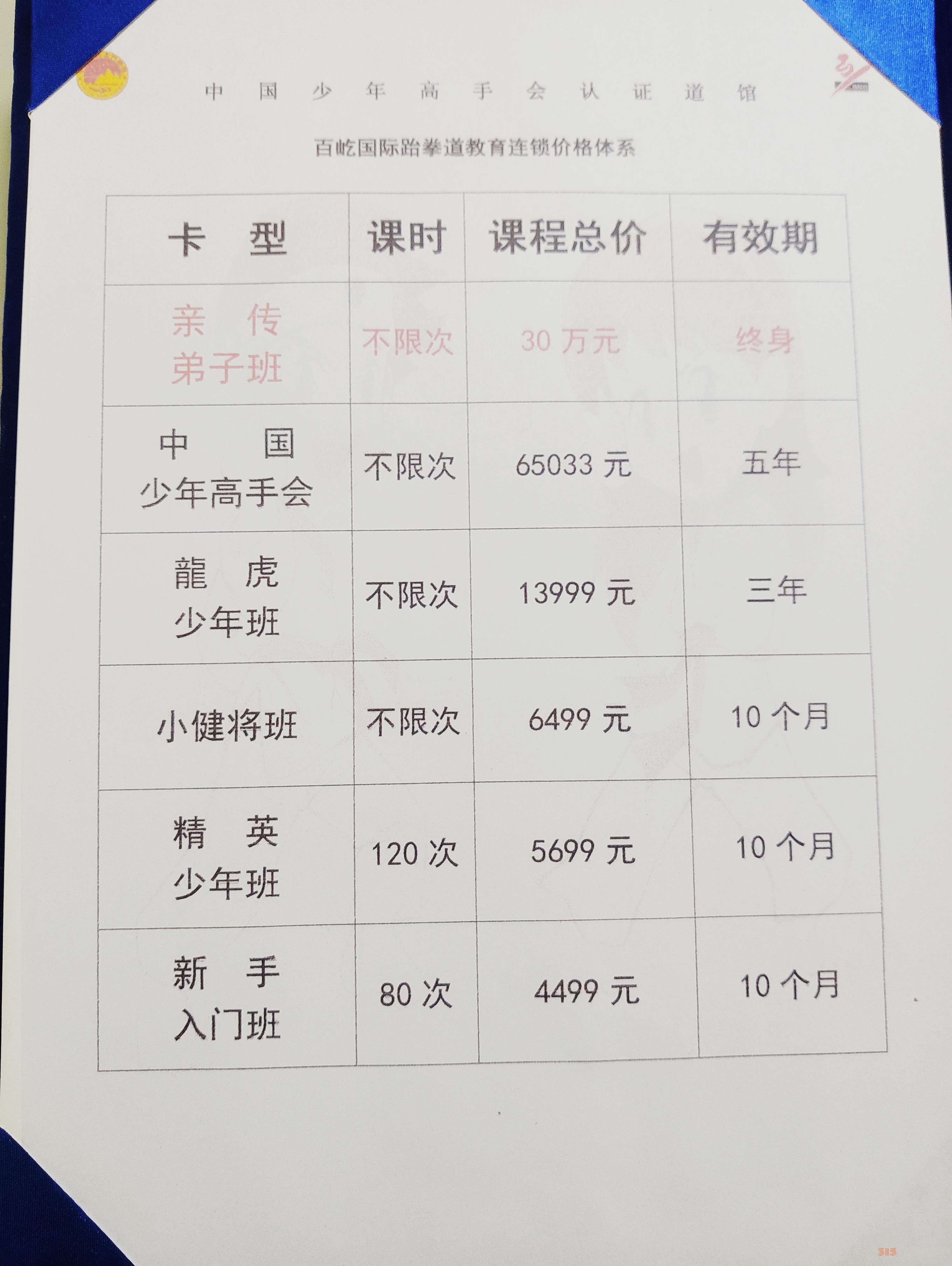 學(xué)員辛苦考級(jí)成廢紙！家長反映跆拳道館發(fā)假證書