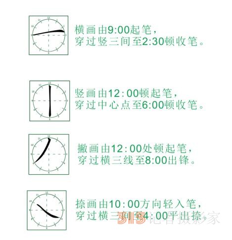 為什么父母會(huì)寫字而不能系統(tǒng)輔導(dǎo)孩子寫字？結(jié)果顛覆你的認(rèn)知