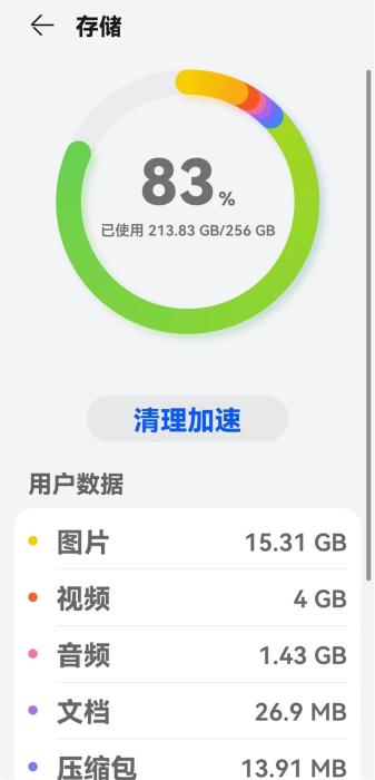 某網(wǎng)友手機(jī)存儲(chǔ)使用情況。受訪用戶供圖。