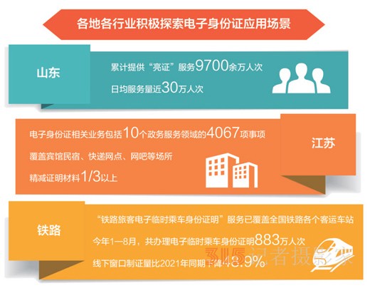 電子身份證，加載更多應(yīng)用場景