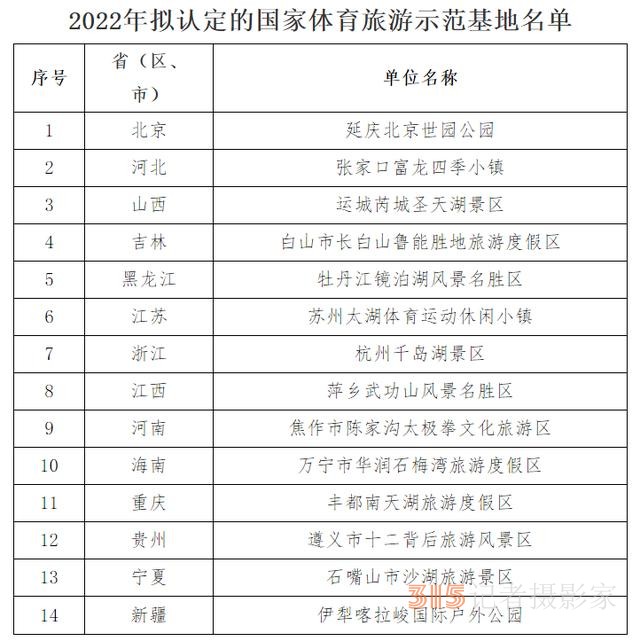 國(guó)家體育旅游示范基地?cái)M認(rèn)定名單公示