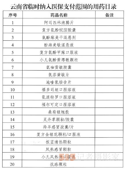 “陽了”看病吃藥醫(yī)保咋報(bào)銷？多地已明確