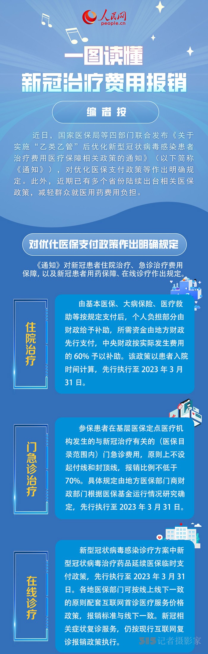 一圖讀懂新冠治療費(fèi)用報銷