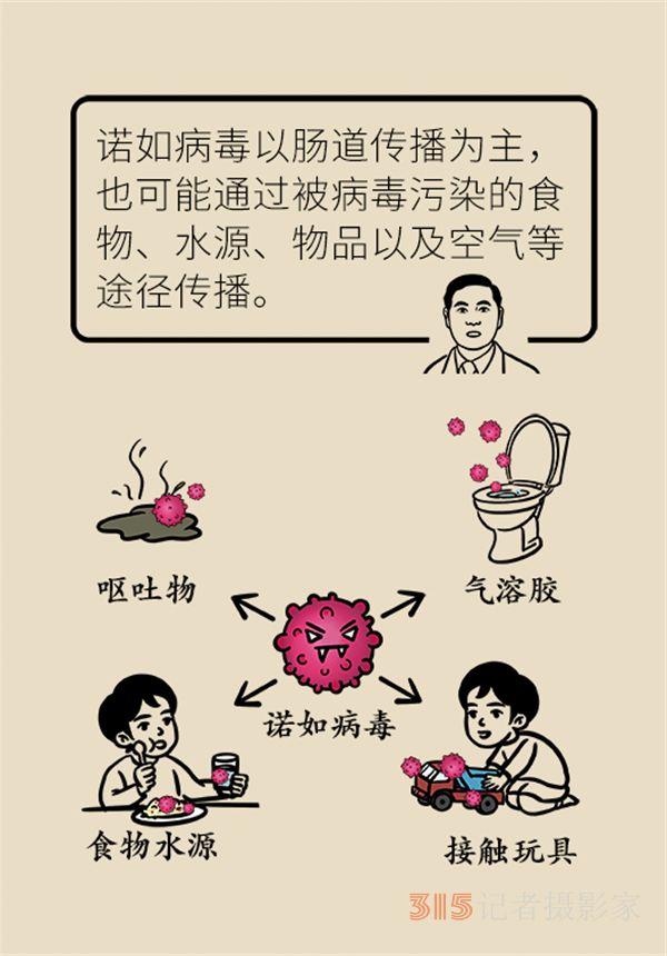 進(jìn)入諾如病毒高發(fā)期，學(xué)會(huì)這幾招守護(hù)全家健康