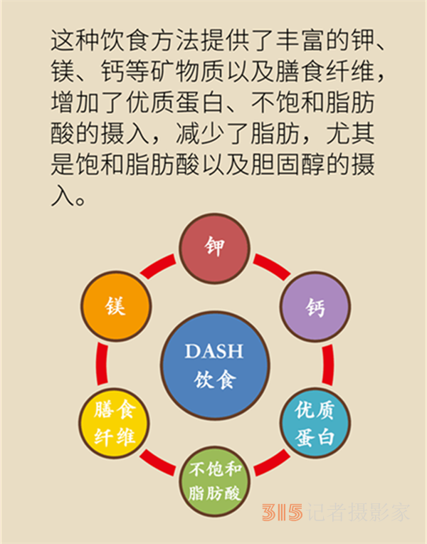 不需節(jié)食還能降壓，這份高血壓飲食指南了解一下