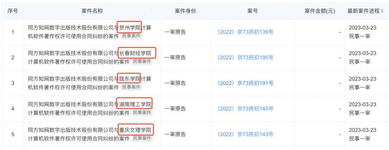 知網訴多所高校侵權，不止一次了