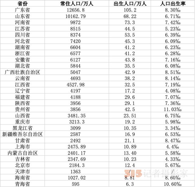 中國(guó)人口新格局：浙江常住人口增量最多，中西部多省人口回流