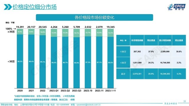 動輒對標邁巴赫、庫里南，國產(chǎn)新能源車反向價格戰(zhàn)誰會買單？