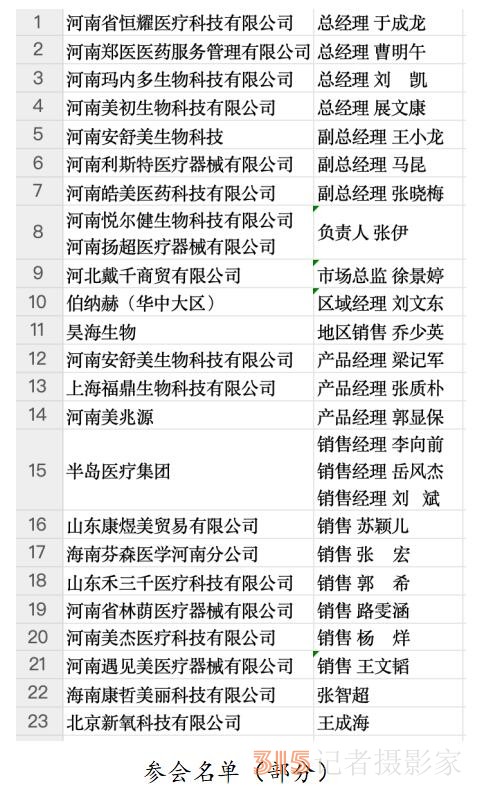 2024醫(yī)美行業(yè)新趨勢(shì)新發(fā)展論壇暨河南醫(yī)美廠家正品聯(lián)盟首屆線(xiàn)下交流會(huì)舉行