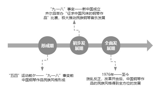 民族音樂學(xué)視域下解讀蒙古族風(fēng)格鋼琴作品