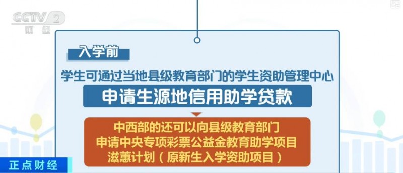 大學生如何申請資助項目？教育部解讀來了