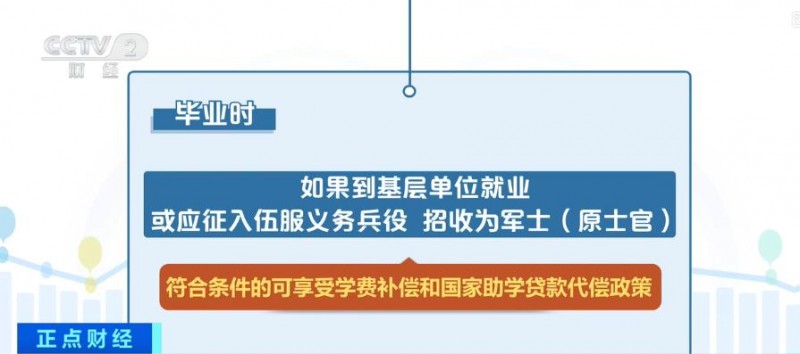 大學生如何申請資助項目？教育部解讀來了
